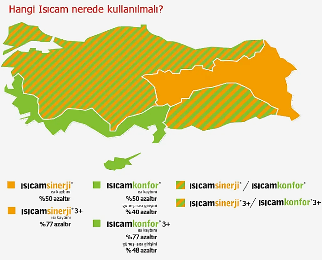 Bölgelere göre Isıcam