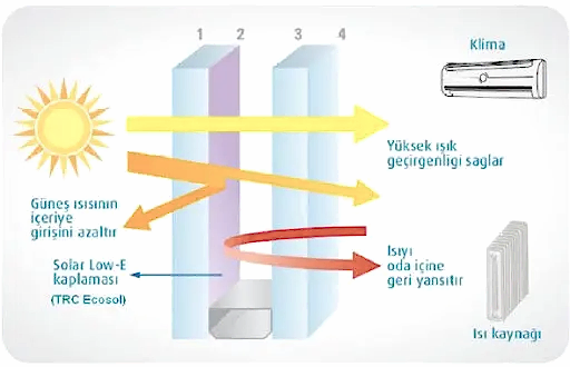 ısıcam konfor serisi ankara