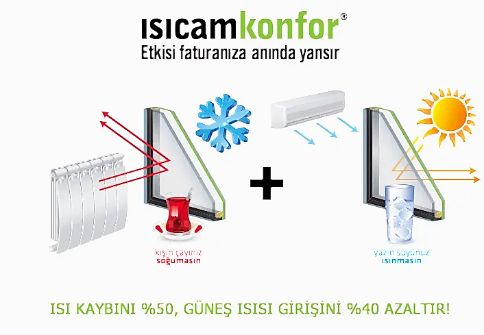 Ankara Isıcam Konfor 3lu