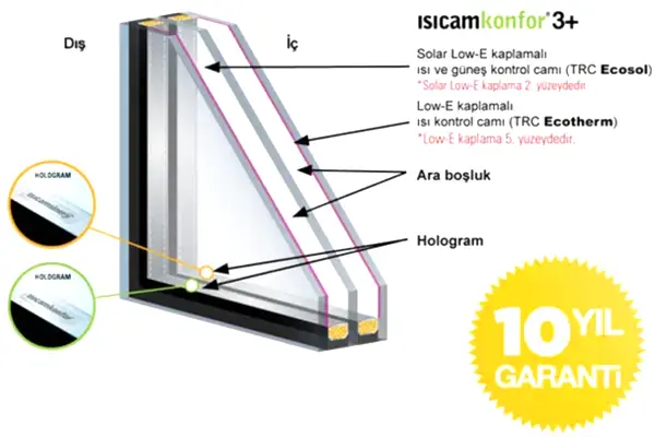 Konfor Isıcam 3 plus Ankara