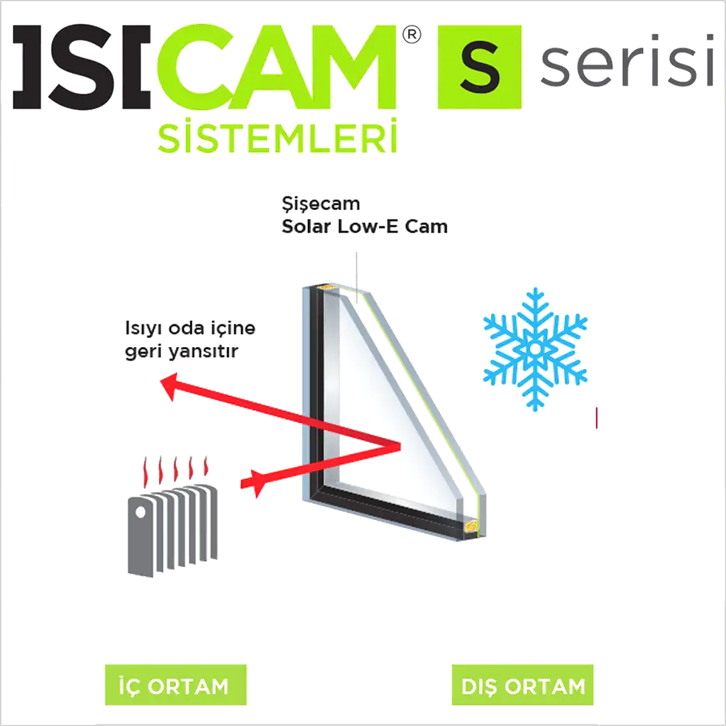 Isıcam Ankara Sinerji